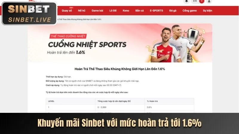 Khuyến mãi shbet50: Đăng ký ngay